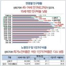 장위7 이미지