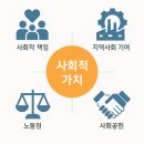 [공유가치를 창출하라] 지속가능경영을 위한 CSV 전략 | ESG 가치경영에서 사회적 가치를 평가해야 하는 이유와 사회적 가치 평가 방법