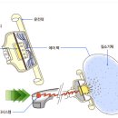 에어백 원리를 파헤쳐라~~!! 이미지