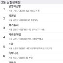 지에스(GS)25 수동 중앙점 이미지