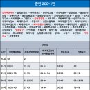 성우오스타주유소 이미지