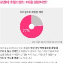 브라운도트(성신여대점) 이미지