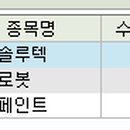 에스제이투어 - 서초구 강남대로 160-2 | 에스제이투어