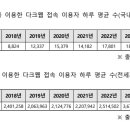 다크정보통신 이미지