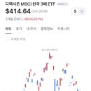 미장 투기도박 국장3배 ETF KORU근황! 3달전으로 리셋! 이미지