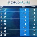 2024 제11회 제주삼다수 마스터스 "윤이나 우승(-14) 이미지