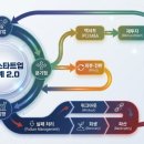 SOFT NET | "벤처·스타트업 생태계 2.0"을 제안한다 - 완전한 순환 구조의 재정의