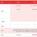 지에스메딕스 이미지