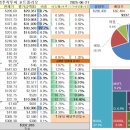 주식 이미지