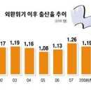 사상 최악의 출산율 이미지