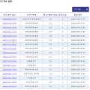 일본 난카이 부근 지진 오늘 이상하네요 난카이 대지진 전조?? 이미지