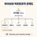주식회사 하이브로 네이버블로그
