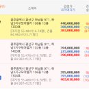 광산구-024 네이버블로그