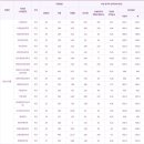 동양미래대학교 이미지