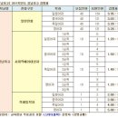 Re:2011년 경기권 국제고 및 외고 실제 data입니다. 참고하세요 이미지