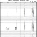 일반경찰 25-1차 대비 1순환 진도별 모의고사 형사법 6회 성적 통계표 이미지