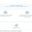 주택청약 파헤치기 이미지