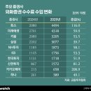 더키움부동산중개 이미지