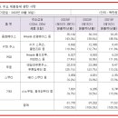 누리에프앤비