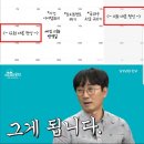 박신양이 이민까지 고민한 드라마 이미지