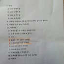 초산제 Daum카페