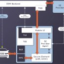 상호자동차써비스 이미지