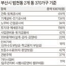 민영가구 이미지
