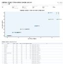 경희고기준