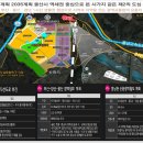 스타시티 이미지