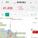 동성정보통신