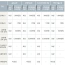 마약·약물운전 보상여부 및 자기부담금[상품명:Hicar 개인용자동차보험] 이미지