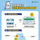 크린토피아롯데마트 이미지