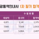 관광통역안내사_관광법규 이미지