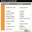 목동의집 이미지