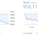 에이블사이언스파마 주식회사 | 마감시황 2025/12/16 - 코스피 3,999.13 ▼91.46 (-2.24%), 코스닥 916.11 ▼22.72 (-2.42%)