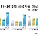 공공기관/금융권 성과연봉제 도입/확대, 성과주의 관련 글 7 (2017년 1월-4월) 이미지