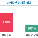 태양환경 이미지