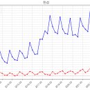진양코리아 이미지