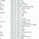 브라이언스쿨 평화점 이미지