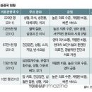 춘추글로벌 이미지