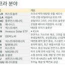 액티브넷태양광발전소 | 전력관련 핵심주, 광통신(실리콘포토닉스), 저전력솔루션 관련주