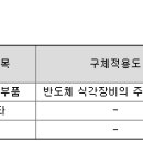 (주)솔머티리얼즈 네이버블로그