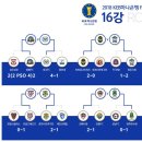 [오피셜] FA컵 32강 결과&16강 대진표 이미지