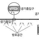 감지기의 명칭_ 소방설비기사 전기실기 이미지