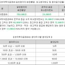 성우 이미지
