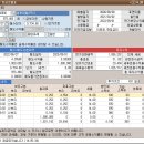 엠캐피탈 이미지