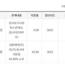 (주)디에이치인터내셔널 이미지