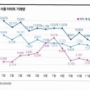 용산시장 외곽 이미지