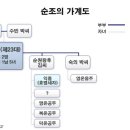 제23대 순조/제23대 순조실록 이미지