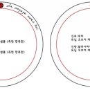 가미 이미지